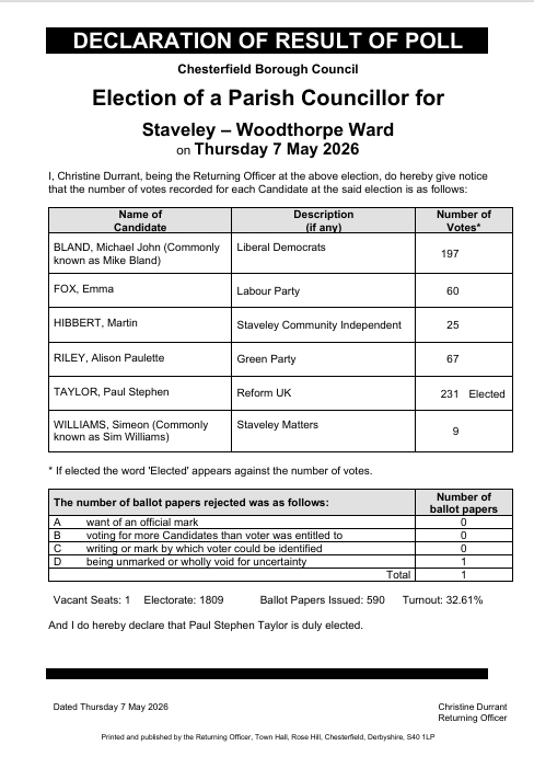 Declaration of Result Staveley-Woodthorpe Ward Thursday 7th May
